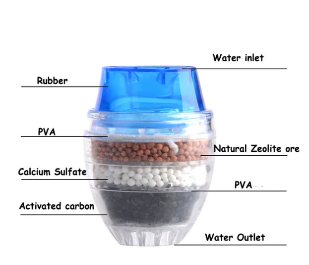 Water Purifier, Filter, Splash-Proof Water Filter