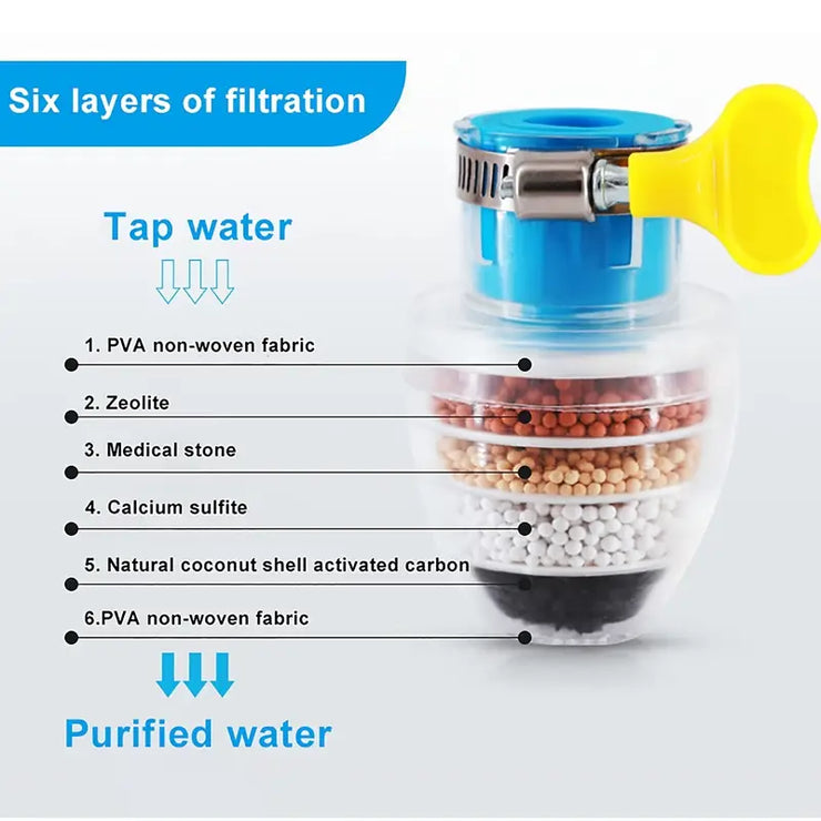 Rotatable Kitchen Faucet Splash Proof Water Saving Filter